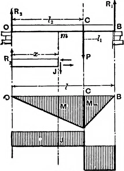 An illustration from Mechanics of engineering (solids) : comprising statics and kinetics of solids, and the mechanics of the materials of construction, or strength and elasticity of beams, columns, shafts, arches, etc. : for use in technical schools, 1911, leaf 320
