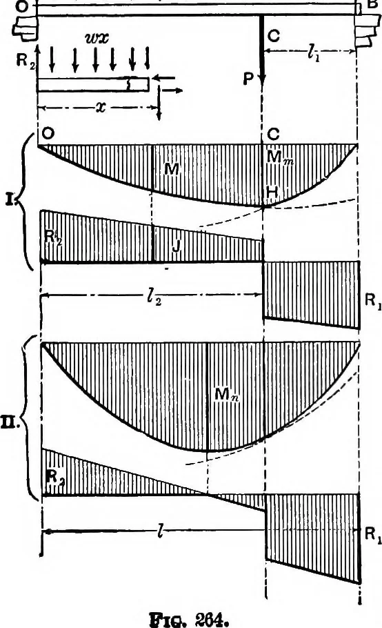 An illustration from Mechanics of engineering (solids) : comprising statics and kinetics of solids, and the mechanics of the materials of construction, or strength and elasticity of beams, columns, shafts, arches, etc. : for use in technical schools, 1911, leaf 322