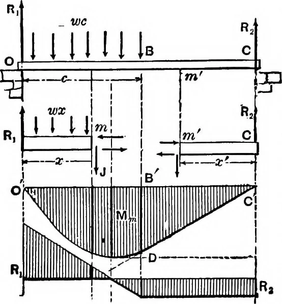 An illustration from Mechanics of engineering (solids) : comprising statics and kinetics of solids, and the mechanics of the materials of construction, or strength and elasticity of beams, columns, shafts, arches, etc. : for use in technical schools, 1911, leaf 325