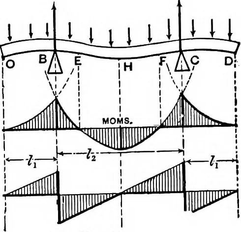 An illustration from Mechanics of engineering (solids) : comprising statics and kinetics of solids, and the mechanics of the materials of construction, or strength and elasticity of beams, columns, shafts, arches, etc. : for use in technical schools, 1911, leaf 326