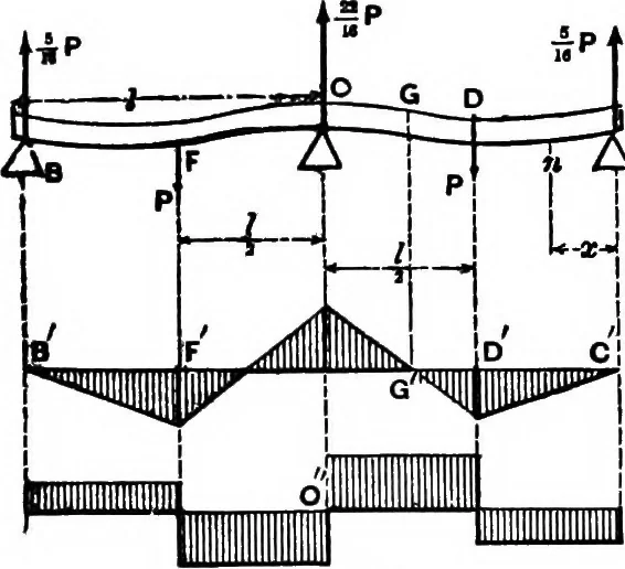 An illustration from Mechanics of engineering (solids) : comprising statics and kinetics of solids, and the mechanics of the materials of construction, or strength and elasticity of beams, columns, shafts, arches, etc. : for use in technical schools, 1911, leaf 343