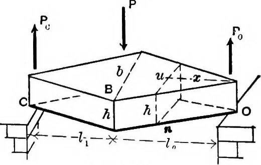 An illustration from Mechanics of engineering (solids) : comprising statics and kinetics of solids, and the mechanics of the materials of construction, or strength and elasticity of beams, columns, shafts, arches, etc. : for use in technical schools, 1911, leaf 357