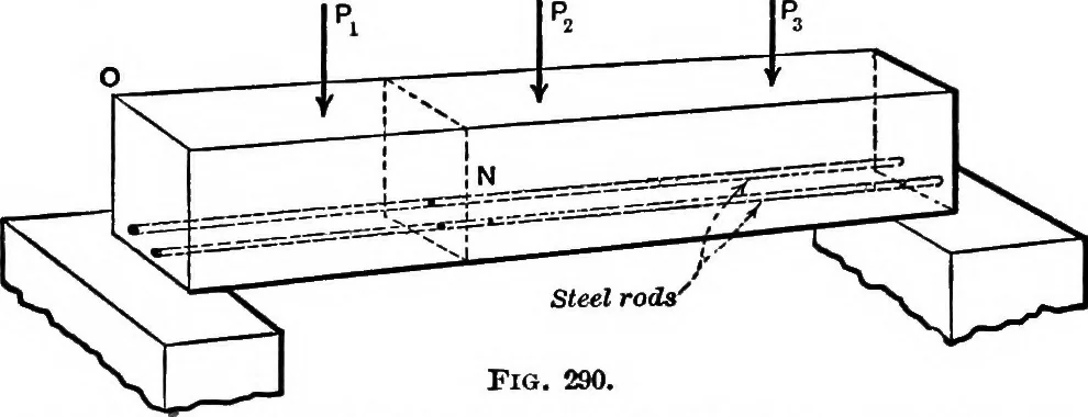 An illustration from Mechanics of engineering (solids) : comprising statics and kinetics of solids, and the mechanics of the materials of construction, or strength and elasticity of beams, columns, shafts, arches, etc. : for use in technical schools, 1911, leaf 359