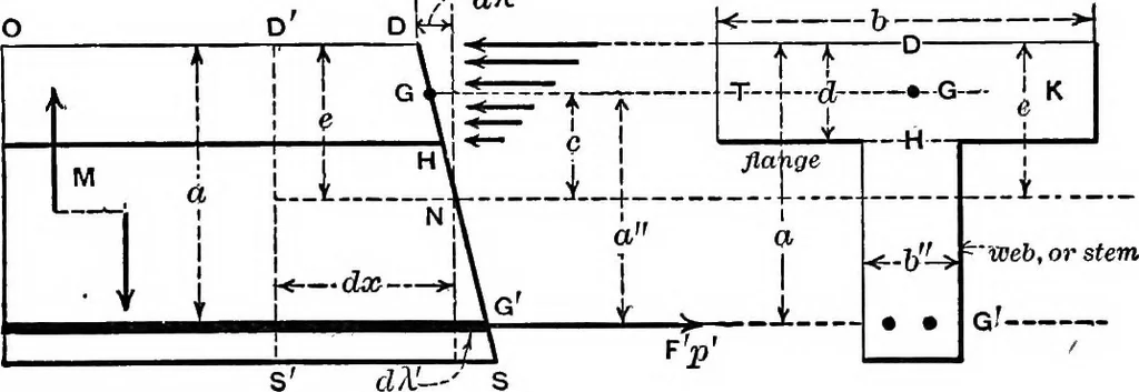 An illustration from Mechanics of engineering (solids) : comprising statics and kinetics of solids, and the mechanics of the materials of construction, or strength and elasticity of beams, columns, shafts, arches, etc. : for use in technical schools, 1911, leaf 366