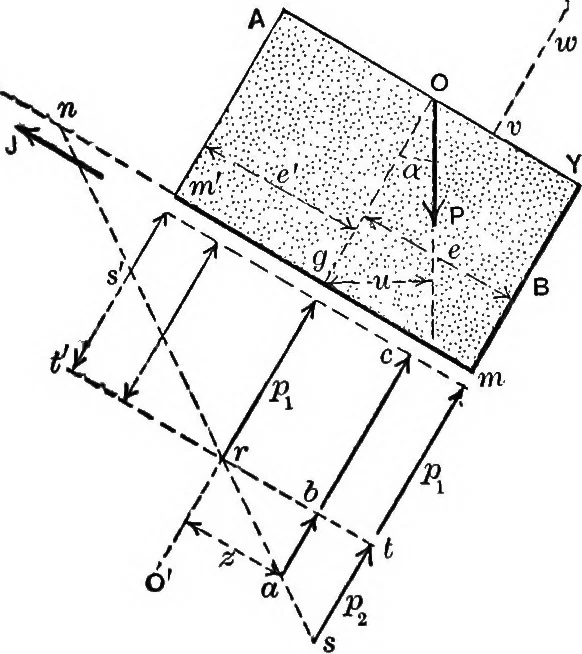 An illustration from Mechanics of engineering (solids) : comprising statics and kinetics of solids, and the mechanics of the materials of construction, or strength and elasticity of beams, columns, shafts, arches, etc. : for use in technical schools, 1911, leaf 373