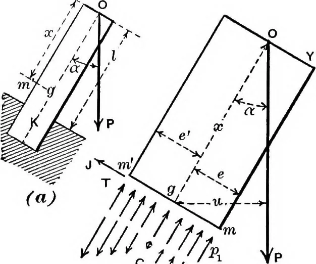 An illustration from Mechanics of engineering (solids) : comprising statics and kinetics of solids, and the mechanics of the materials of construction, or strength and elasticity of beams, columns, shafts, arches, etc. : for use in technical schools, 1911, leaf 375