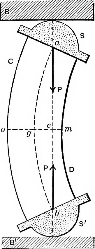 An illustration from Mechanics of engineering (solids) : comprising statics and kinetics of solids, and the mechanics of the materials of construction, or strength and elasticity of beams, columns, shafts, arches, etc. : for use in technical schools, 1911, leaf 376