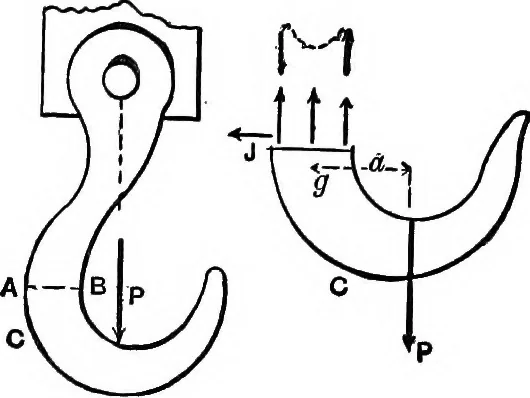 An illustration from Mechanics of engineering (solids) : comprising statics and kinetics of solids, and the mechanics of the materials of construction, or strength and elasticity of beams, columns, shafts, arches, etc. : for use in technical schools, 1911, leaf 378