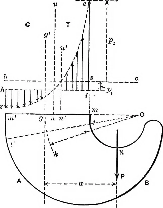 An illustration from Mechanics of engineering (solids) : comprising statics and kinetics of solids, and the mechanics of the materials of construction, or strength and elasticity of beams, columns, shafts, arches, etc. : for use in technical schools, 1911, leaf 379