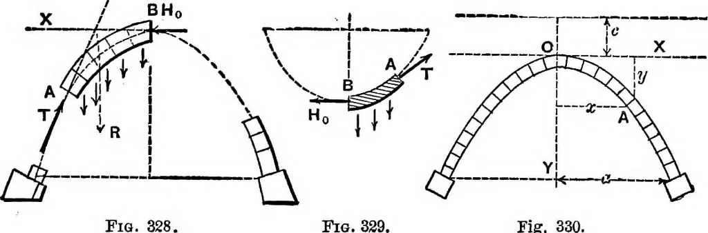 An illustration from Mechanics of engineering (solids) : comprising statics and kinetics of solids, and the mechanics of the materials of construction, or strength and elasticity of beams, columns, shafts, arches, etc. : for use in technical schools, 1911, leaf 408