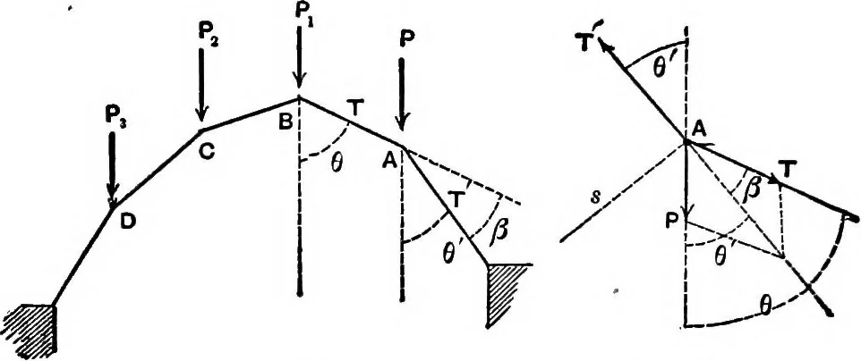An illustration from Mechanics of engineering (solids) : comprising statics and kinetics of solids, and the mechanics of the materials of construction, or strength and elasticity of beams, columns, shafts, arches, etc. : for use in technical schools, 1911, leaf 410