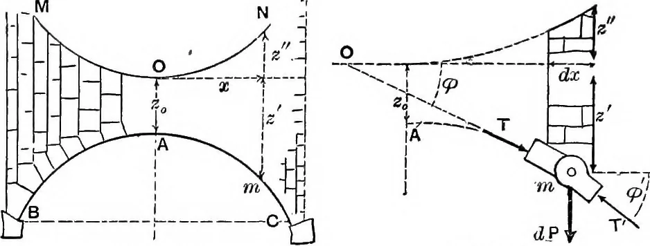 An illustration from Mechanics of engineering (solids) : comprising statics and kinetics of solids, and the mechanics of the materials of construction, or strength and elasticity of beams, columns, shafts, arches, etc. : for use in technical schools, 1911, leaf 414