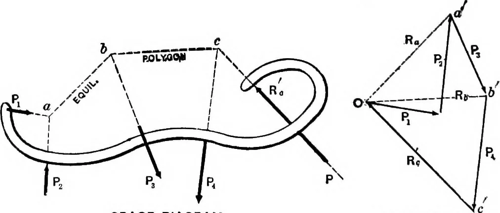 An illustration from Mechanics of engineering (solids) : comprising statics and kinetics of solids, and the mechanics of the materials of construction, or strength and elasticity of beams, columns, shafts, arches, etc. : for use in technical schools, 1911, leaf 421