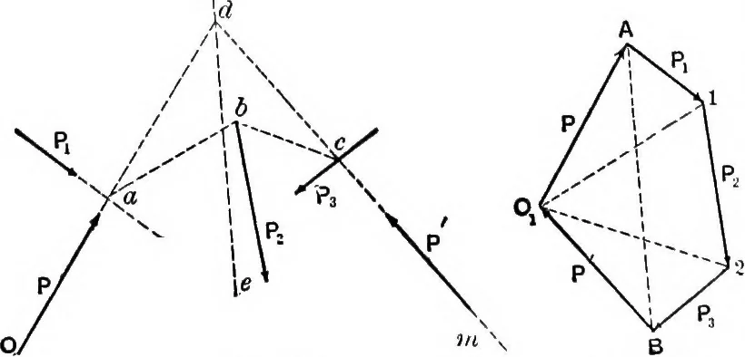 An illustration from Mechanics of engineering (solids) : comprising statics and kinetics of solids, and the mechanics of the materials of construction, or strength and elasticity of beams, columns, shafts, arches, etc. : for use in technical schools, 1911, leaf 423