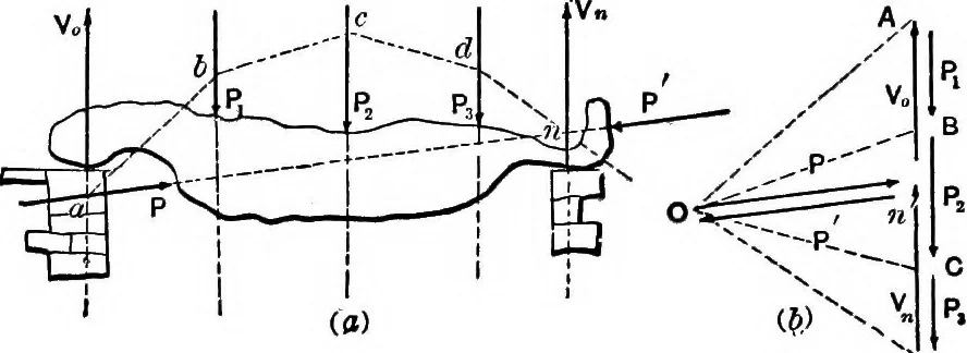 An illustration from Mechanics of engineering (solids) : comprising statics and kinetics of solids, and the mechanics of the materials of construction, or strength and elasticity of beams, columns, shafts, arches, etc. : for use in technical schools, 1911, leaf 425