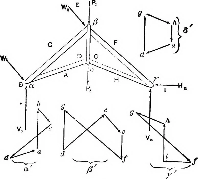 An illustration from Mechanics of engineering (solids) : comprising statics and kinetics of solids, and the mechanics of the materials of construction, or strength and elasticity of beams, columns, shafts, arches, etc. : for use in technical schools, 1911, leaf 429