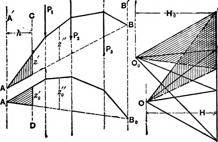 An illustration from Mechanics of engineering (solids) : comprising statics and kinetics of solids, and the mechanics of the materials of construction, or strength and elasticity of beams, columns, shafts, arches, etc. : for use in technical schools, 1911, leaf 438
