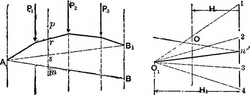 An illustration from Mechanics of engineering (solids) : comprising statics and kinetics of solids, and the mechanics of the materials of construction, or strength and elasticity of beams, columns, shafts, arches, etc. : for use in technical schools, 1911, leaf 439