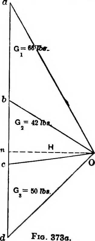 An illustration from Mechanics of engineering (solids) : comprising statics and kinetics of solids, and the mechanics of the materials of construction, or strength and elasticity of beams, columns, shafts, arches, etc. : for use in technical schools, 1911, leaf 441