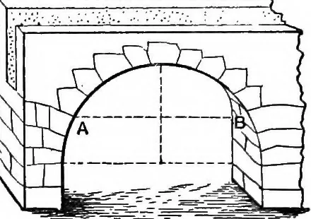 An illustration from Mechanics of engineering (solids) : comprising statics and kinetics of solids, and the mechanics of the materials of construction, or strength and elasticity of beams, columns, shafts, arches, etc. : for use in technical schools, 1911, leaf 449