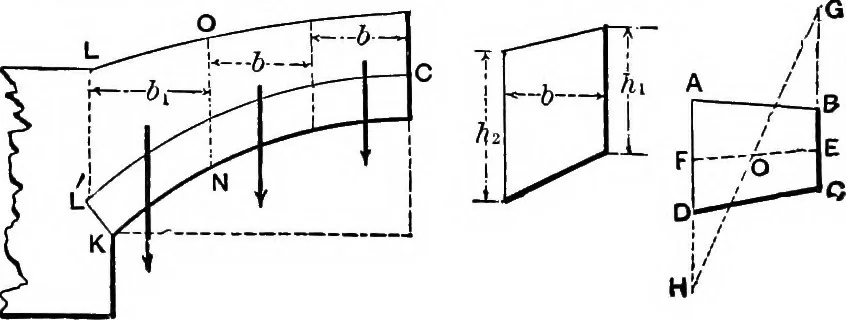 An illustration from Mechanics of engineering (solids) : comprising statics and kinetics of solids, and the mechanics of the materials of construction, or strength and elasticity of beams, columns, shafts, arches, etc. : for use in technical schools, 1911, leaf 452