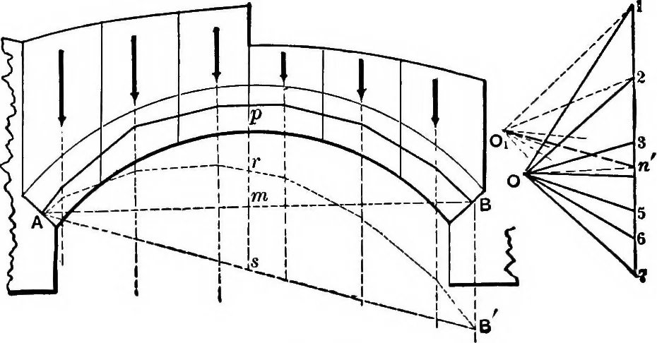 An illustration from Mechanics of engineering (solids) : comprising statics and kinetics of solids, and the mechanics of the materials of construction, or strength and elasticity of beams, columns, shafts, arches, etc. : for use in technical schools, 1911, leaf 455