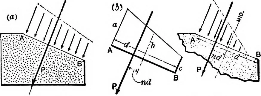 An illustration from Mechanics of engineering (solids) : comprising statics and kinetics of solids, and the mechanics of the materials of construction, or strength and elasticity of beams, columns, shafts, arches, etc. : for use in technical schools, 1911, leaf 457