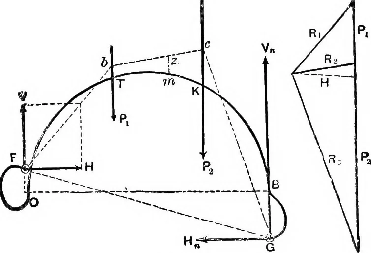 An illustration from Mechanics of engineering (solids) : comprising statics and kinetics of solids, and the mechanics of the materials of construction, or strength and elasticity of beams, columns, shafts, arches, etc. : for use in technical schools, 1911, leaf 462
