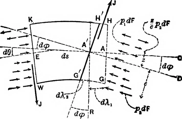 An illustration from Mechanics of engineering (solids) : comprising statics and kinetics of solids, and the mechanics of the materials of construction, or strength and elasticity of beams, columns, shafts, arches, etc. : for use in technical schools, 1911, leaf 465