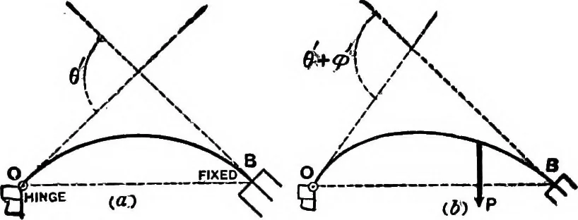 An illustration from Mechanics of engineering (solids) : comprising statics and kinetics of solids, and the mechanics of the materials of construction, or strength and elasticity of beams, columns, shafts, arches, etc. : for use in technical schools, 1911, leaf 466