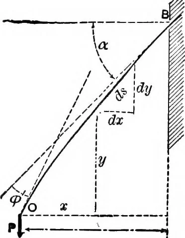 An illustration from Mechanics of engineering (solids) : comprising statics and kinetics of solids, and the mechanics of the materials of construction, or strength and elasticity of beams, columns, shafts, arches, etc. : for use in technical schools, 1911, leaf 467