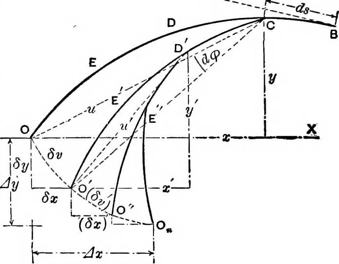 An illustration from Mechanics of engineering (solids) : comprising statics and kinetics of solids, and the mechanics of the materials of construction, or strength and elasticity of beams, columns, shafts, arches, etc. : for use in technical schools, 1911, leaf 469