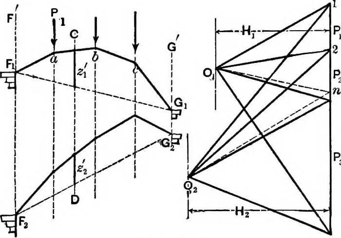 An illustration from Mechanics of engineering (solids) : comprising statics and kinetics of solids, and the mechanics of the materials of construction, or strength and elasticity of beams, columns, shafts, arches, etc. : for use in technical schools, 1911, leaf 471