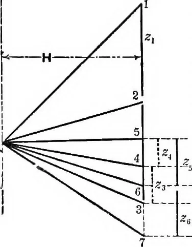 An illustration from Mechanics of engineering (solids) : comprising statics and kinetics of solids, and the mechanics of the materials of construction, or strength and elasticity of beams, columns, shafts, arches, etc. : for use in technical schools, 1911, leaf 473