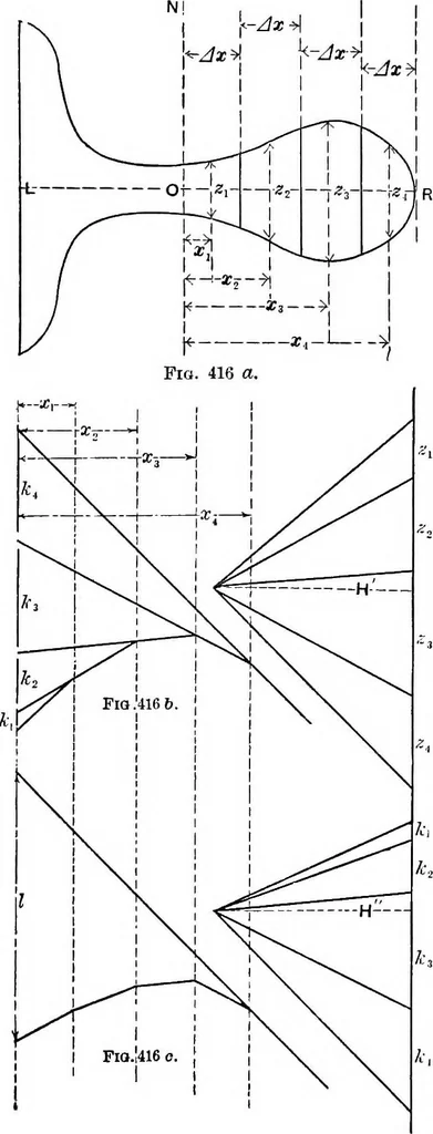 An illustration from Mechanics of engineering (solids) : comprising statics and kinetics of solids, and the mechanics of the materials of construction, or strength and elasticity of beams, columns, shafts, arches, etc. : for use in technical schools, 1911, leaf 474