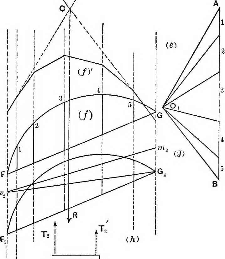 An illustration from Mechanics of engineering (solids) : comprising statics and kinetics of solids, and the mechanics of the materials of construction, or strength and elasticity of beams, columns, shafts, arches, etc. : for use in technical schools, 1911, leaf 478