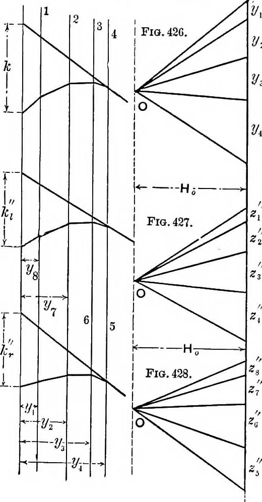 An illustration from Mechanics of engineering (solids) : comprising statics and kinetics of solids, and the mechanics of the materials of construction, or strength and elasticity of beams, columns, shafts, arches, etc. : for use in technical schools, 1911, leaf 484