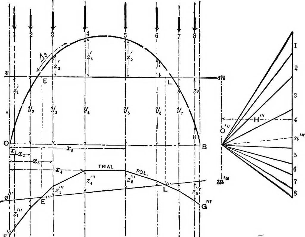 An illustration from Mechanics of engineering (solids) : comprising statics and kinetics of solids, and the mechanics of the materials of construction, or strength and elasticity of beams, columns, shafts, arches, etc. : for use in technical schools, 1911, leaf 488