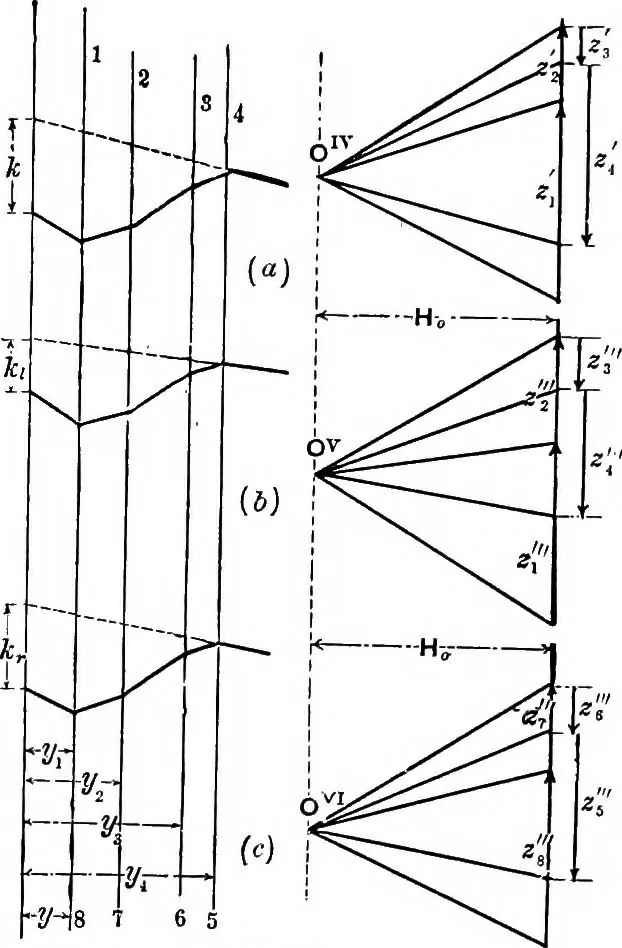 An illustration from Mechanics of engineering (solids) : comprising statics and kinetics of solids, and the mechanics of the materials of construction, or strength and elasticity of beams, columns, shafts, arches, etc. : for use in technical schools, 1911, leaf 490