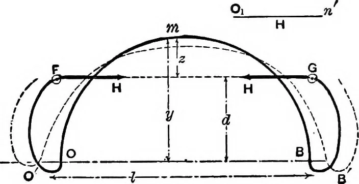 An illustration from Mechanics of engineering (solids) : comprising statics and kinetics of solids, and the mechanics of the materials of construction, or strength and elasticity of beams, columns, shafts, arches, etc. : for use in technical schools, 1911, leaf 496