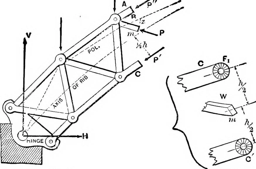 An illustration from Mechanics of engineering (solids) : comprising statics and kinetics of solids, and the mechanics of the materials of construction, or strength and elasticity of beams, columns, shafts, arches, etc. : for use in technical schools, 1911, leaf 499