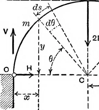 An illustration from Mechanics of engineering (solids) : comprising statics and kinetics of solids, and the mechanics of the materials of construction, or strength and elasticity of beams, columns, shafts, arches, etc. : for use in technical schools, 1911, leaf 502