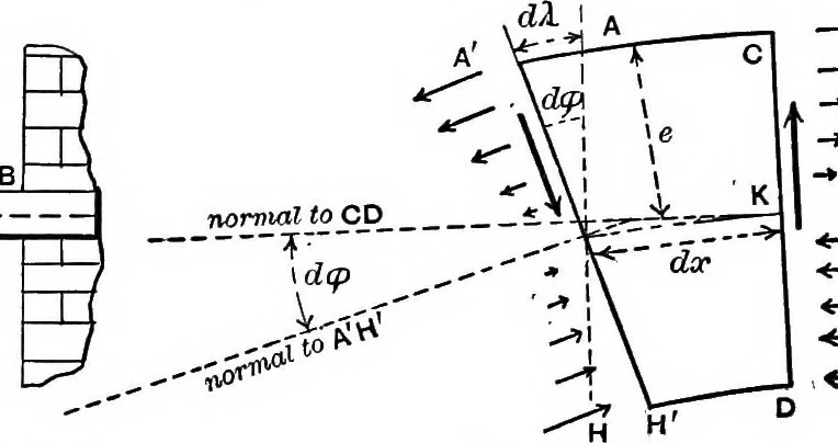 An illustration from Mechanics of engineering (solids) : comprising statics and kinetics of solids, and the mechanics of the materials of construction, or strength and elasticity of beams, columns, shafts, arches, etc. : for use in technical schools, 1911, leaf 506