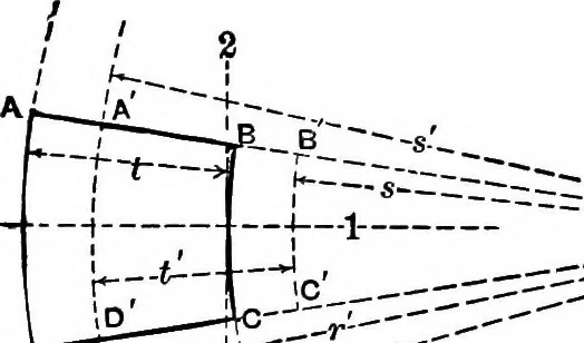 An illustration from Mechanics of engineering (solids) : comprising statics and kinetics of solids, and the mechanics of the materials of construction, or strength and elasticity of beams, columns, shafts, arches, etc. : for use in technical schools, 1911, leaf 534