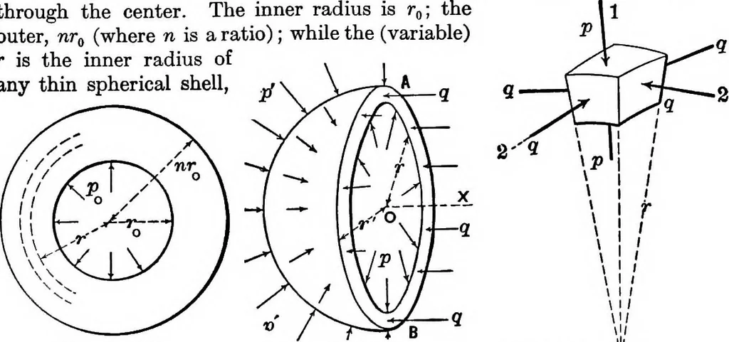 An illustration from Mechanics of engineering (solids) : comprising statics and kinetics of solids, and the mechanics of the materials of construction, or strength and elasticity of beams, columns, shafts, arches, etc. : for use in technical schools, 1911, leaf 534