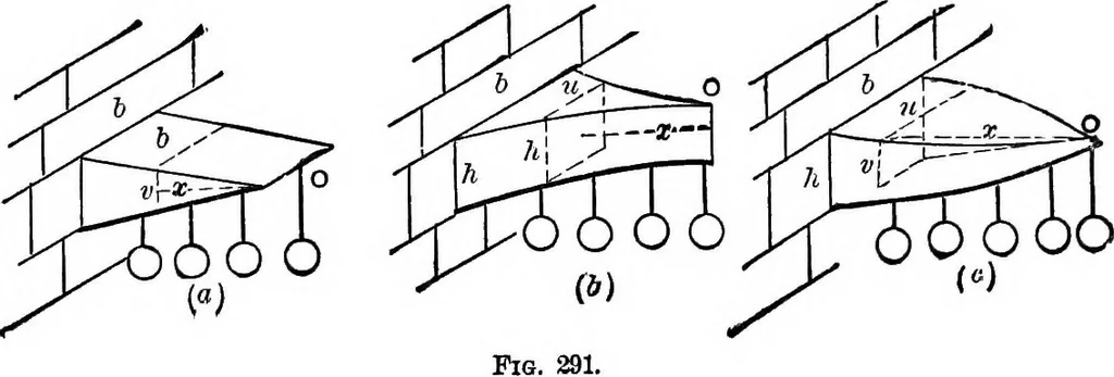 An illustration from Mechanics of engineering (solids) : comprising statics and kinetics of solids, and the mechanics of the materials of construction, or strength and elasticity of beams, columns, shafts, arches, etc. : for use in technical schools, 1911, leaf 544