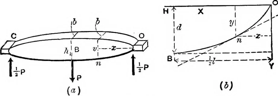 An illustration from Mechanics of engineering (solids) : comprising statics and kinetics of solids, and the mechanics of the materials of construction, or strength and elasticity of beams, columns, shafts, arches, etc. : for use in technical schools, 1911, leaf 547