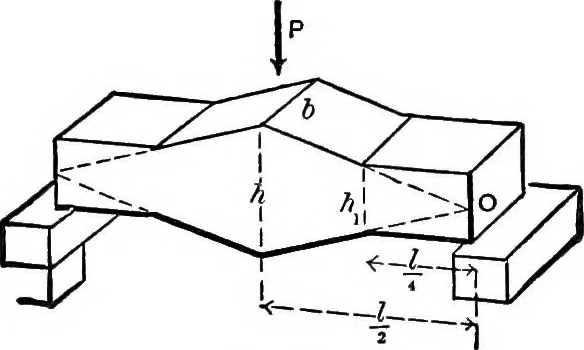 An illustration from Mechanics of engineering (solids) : comprising statics and kinetics of solids, and the mechanics of the materials of construction, or strength and elasticity of beams, columns, shafts, arches, etc. : for use in technical schools, 1911, leaf 549