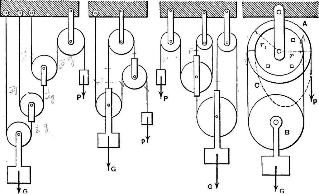 An illustration from Mechanics of engineering (solids) : comprising statics and kinetics of solids, and the mechanics of the materials of construction, or strength and elasticity of beams, columns, shafts, arches, etc. : for use in technical schools, 1911, leaf 62