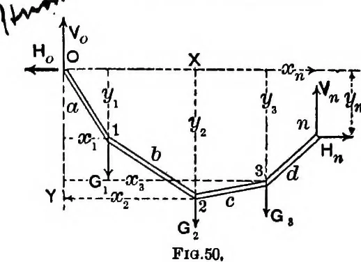 An illustration from Mechanics of engineering (solids) : comprising statics and kinetics of solids, and the mechanics of the materials of construction, or strength and elasticity of beams, columns, shafts, arches, etc. : for use in technical schools, 1911, leaf 63